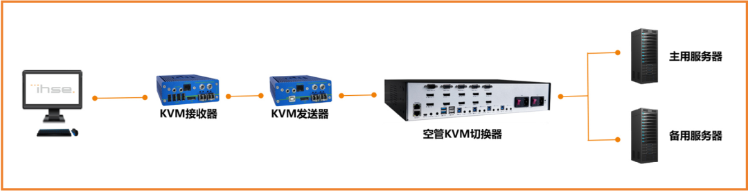 席位延长与主备切换:KVM-TEC系统赋能空管塔台高效集控(图1) 640_wx_fmt=png&from=appmsg&tp=webp&wxfrom=10005&wx_lazy=1.png